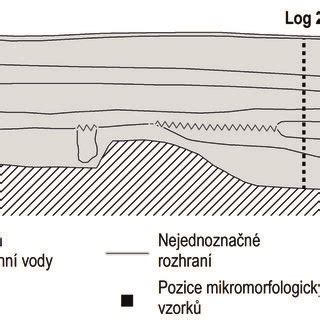 Schematické znázornění postupu při uspokojování zajištěných a nezajištěných věřitelů v konkursu