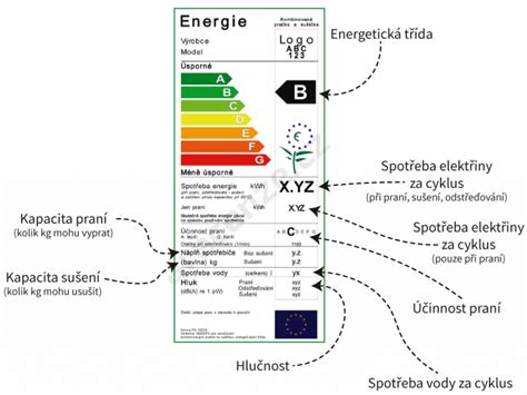 Schéma energetického trhu
