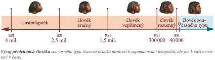 Vznik a vývoj kýče