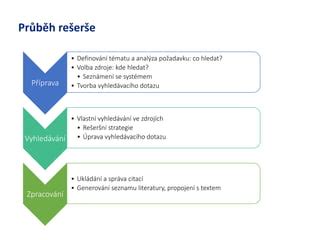 Proces rešerše a vyhledávání zdrojů