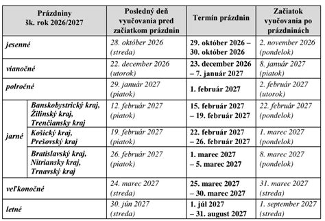 Kalendář s vyznačenými termíny podání žádostí o stipendium