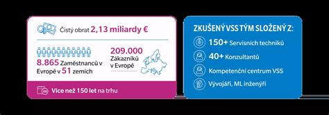 Infografika s klíčovými údaji o fakultě