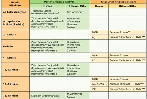 Infografika znázorňující různé metody tlumení bolesti u nedonošených dětí