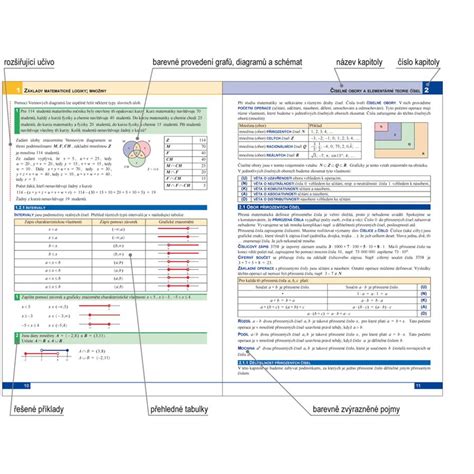 Přehled středoškolského učiva matematiky