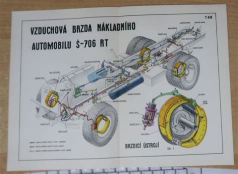 Schéma automobilového kola s vyznačenými částmi