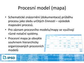 Schematické znázornění procesu volby rozvrhu
