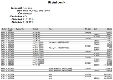 Otevření účetních knih