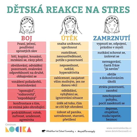 Schéma prolínání žánrů v médiích