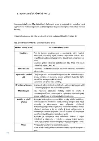 Ukázka různých typů vazeb závěrečných prací