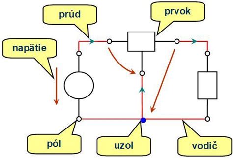 Schéma základního elektrického obvodu