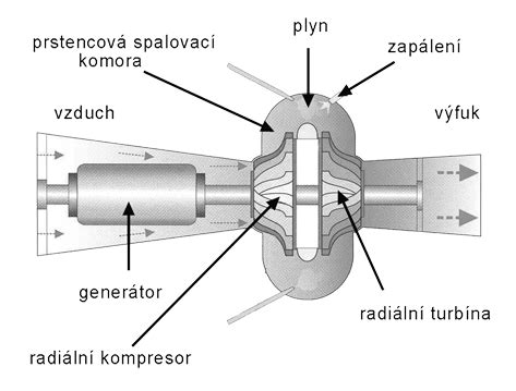 Schéma spalovací komory pro testování materiálů