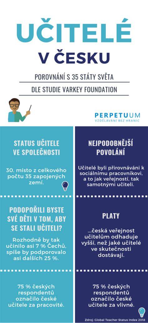 Infografika s pozitivními vlastnostmi učitele