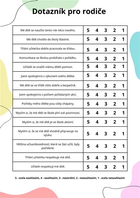 Schematické znázornění dotazníku pro hodnocení vztahu učitel-žák