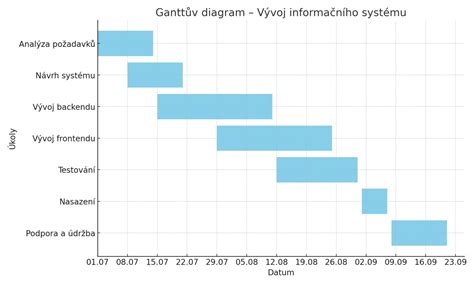Rozhraní Informačního systému VŠTE s kalendářem a rozvrhem