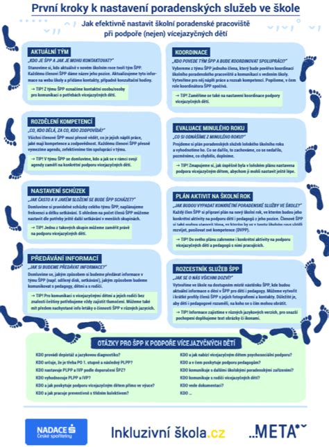 Infografika: Kroky k úspěšnému maturitnímu plesu