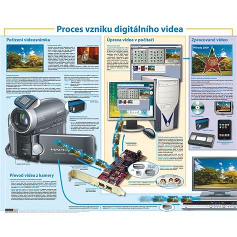Proces digitálního zpracování obrazu
