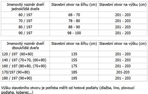 Tabulka standardních rozměrů dveří