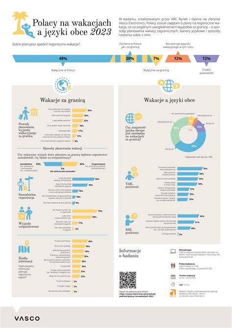Infografika o principech sdílené ekonomiky