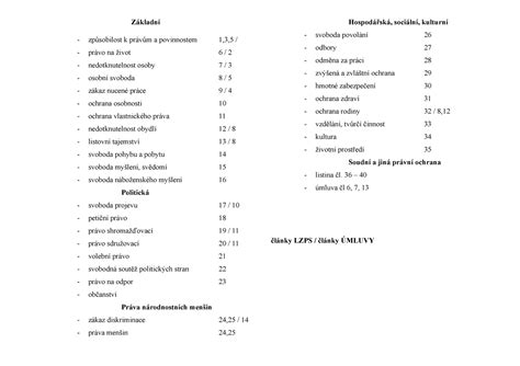 Přehled základních chromatografických technik