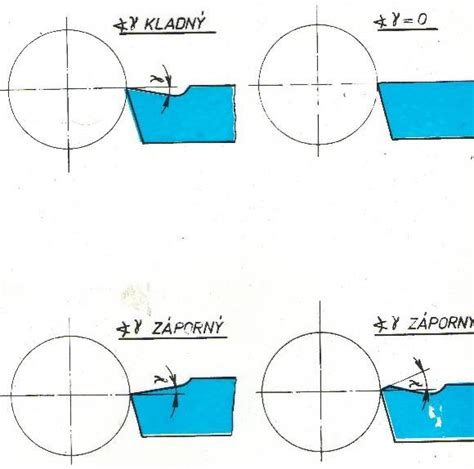 Opotřebení řezného nástroje