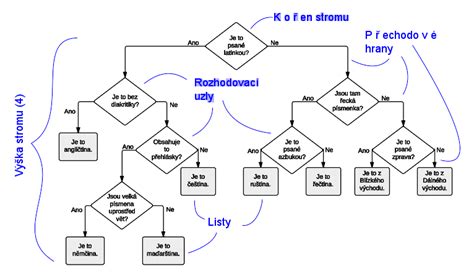 Vývojové schéma učitelských kompetencí