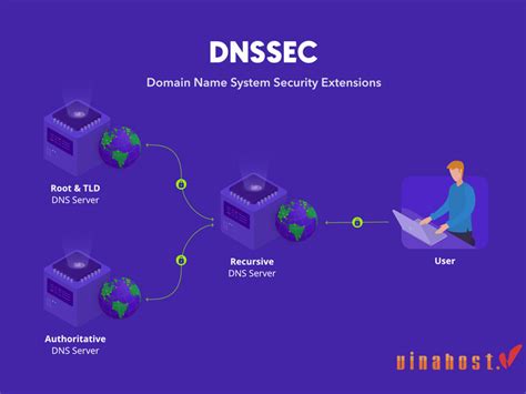 Ikona DNSSEC validátoru