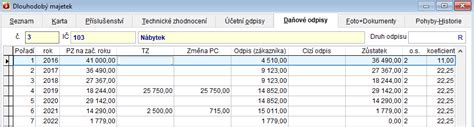 Technické zhodnocení nemovitosti