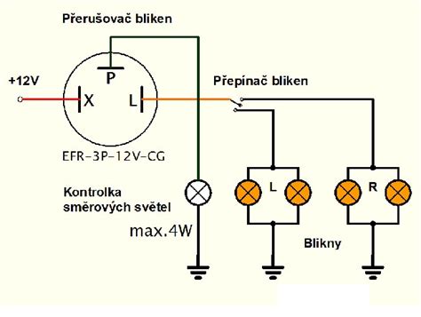 Schéma typů přístupu k elektronickým zdrojům