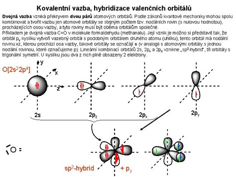 Schéma molekulárních orbitalů