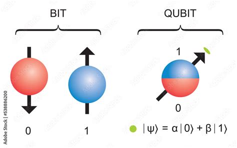 Schéma kvantového bitu (qubitu)