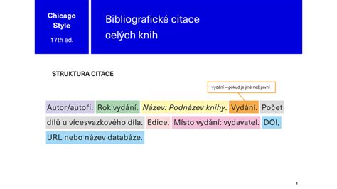 Příklady bibliografických citací