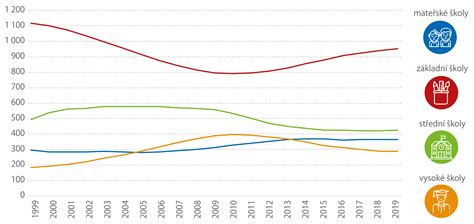 Statistika počtu žáků a tříd v základních školách Jihočeského kraje