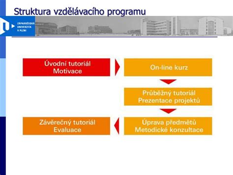Struktura Rámcového vzdělávacího programu