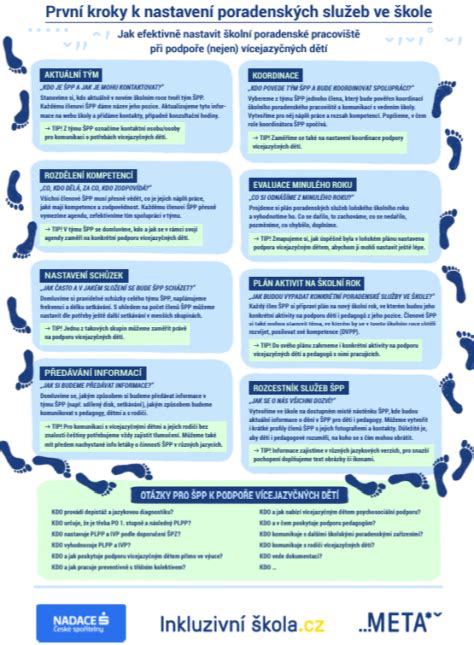 Infografika: Kroky k úspěšnému absolvování studia