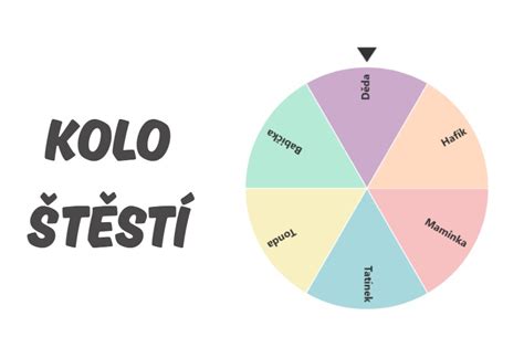 Symbolické znázornění Kola štěstí
