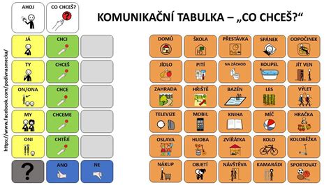 Ilustrace principů alternativní a augmentativní komunikace