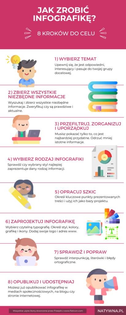 Infografika: Co se děje po podpisu předávacího protokolu