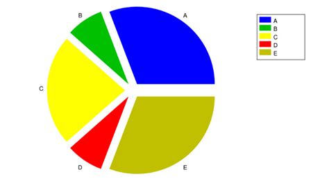 Grafika zobrazující koláčový graf s podílem Scio testů na přijímacích zkouškách.