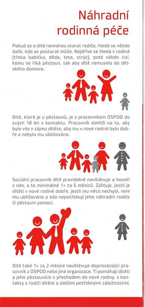 Infografika o nejčastějších úrazech dětí