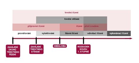 Struktura trestního práva