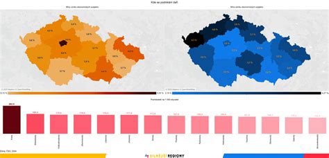Infografika s daty o přijímacích zkouškách