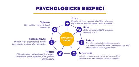 Ilustrace: Různé oblasti psychologické praxe