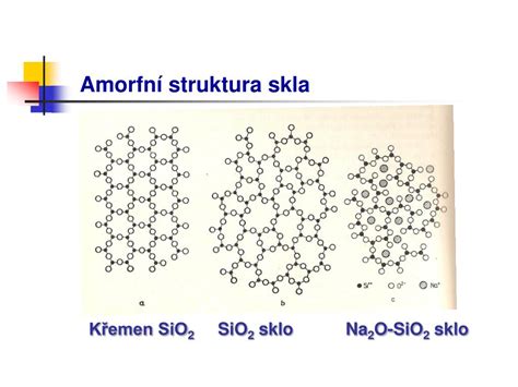 Struktura skla