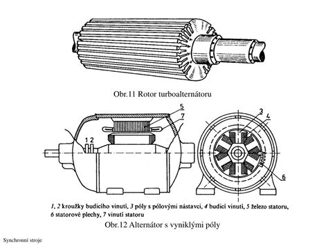 Schéma elektrického stroje s přepínatelnými póly