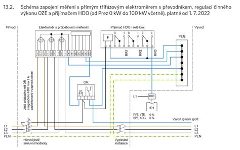 Diagram vysokootáčkového elektrického stroje