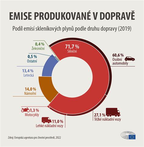 Infografika zobrazující různé typy aktérů v mezinárodních vztazích