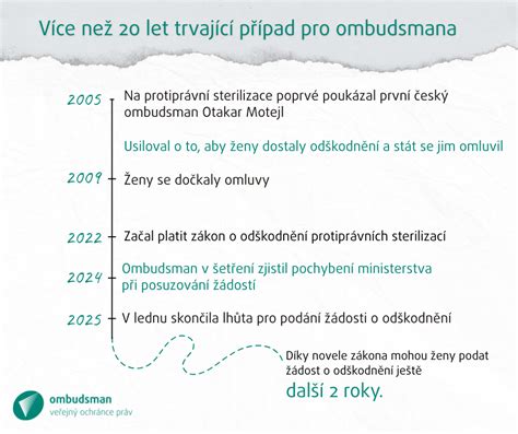Časová osa s termíny pro podání přihlášek a žádostí o prominutí