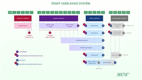 Schéma poradenského systému ve školství