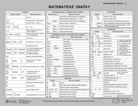matematická tabule s vzorci