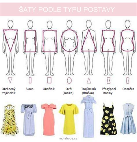 Žena vybírající šaty podle typu postavy